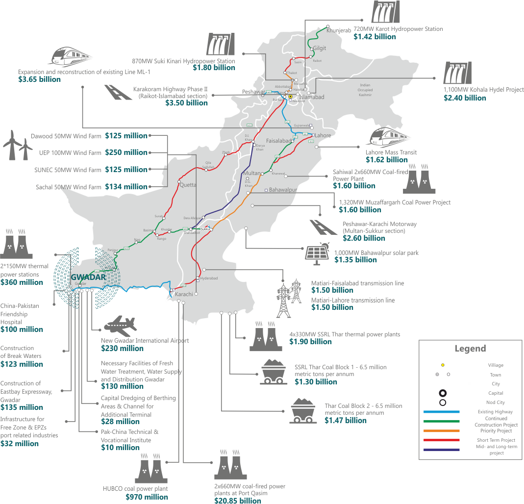 CPEC